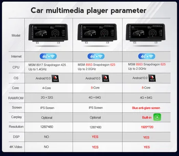 IPS car dvd player pentru BMW F30/F31/F34/F20/F21/F32/F33/F36 original NBT sistem Android 10.0 Autoradio navigare gps multimedia