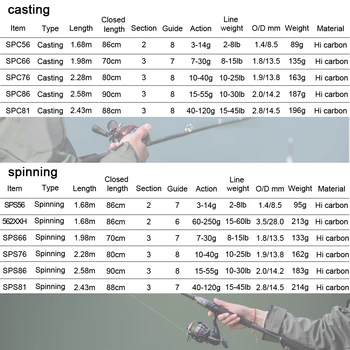 Obei Spurs 1.98 m 2.28 m 2.58 3 Secțiunea Bait Casting Tijă de Pescuit de Călătorie Ultra Light Turnare Filare Barca Atrage 7G-55G M/ML/MH Rod
