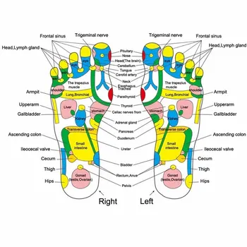 Reflexologia piciorului de Piatră Piciorul Picior Durere Scuti de Relief de Mers pe Jos de Masaj Mat Picior de Îngrijire Instrument de Presopunctura Saltea Pad massageador