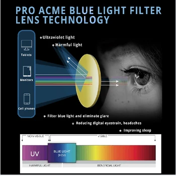 Pro Acme Design Simplu Ochelari pentru Calculator Bărbați Lumina Albastra Anti-Ochelari de Lumină Albastră de Blocare Pahare kacamata anti radiasi PC1429