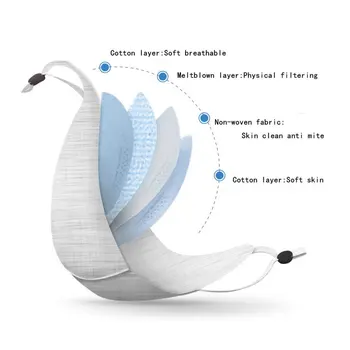 Coreea de Bumbac Anti Praf/Ceață de Gura Masca de Fata Reutilizabile Unisex rimeluri aparat de Respirat cu Filtru de Carbon PM2.5 Black Gura capace Masca