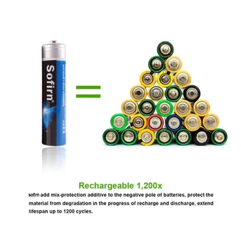 Lanterna LED AA NiMh 2200mAh Baterii Reîncărcabile cu 1100 Ciclu de Mare Capacitate Preîncărcat Baterie 4 Pack Eco-friendly