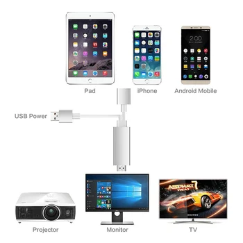 USB de Tip C pentru Cablu HDMI Micro Feminin la Masculin USB la HDMI HD 1080P HDTV Cablu Adaptor Convertor pentru iPhone IOS Android Samsung